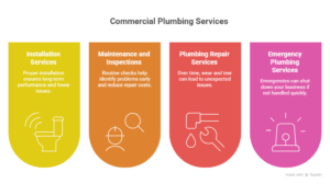 Types of Commercial Plumbing Services