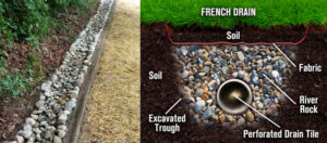 What is French Drain